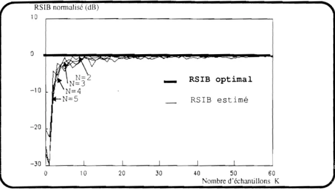 figure  1.28:Performances  du  Maximum  de  Vraisemblance 