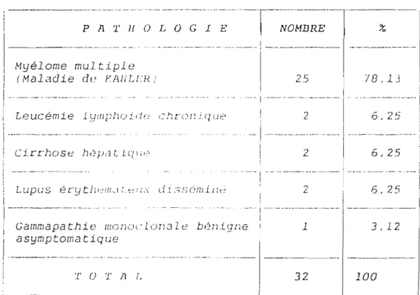 Tableau XV