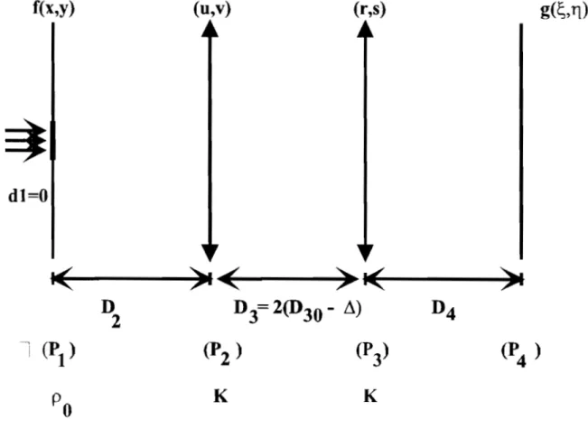 Figure  1-4:  Figure  simplifiée  destinée  aux  calculs. 