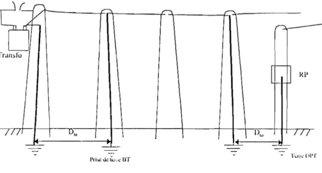 Figure 1. 11 Définition de la DMA dans une installation de télécommunications .
