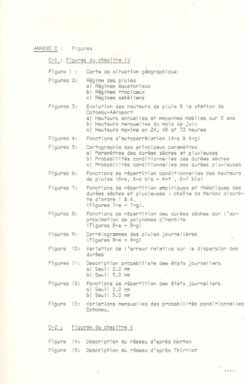 Fig ure  1  :  Figures  2:  Figures  3 :  Figures  4 :  Figures  5 :  Figures  6 :  Figu r es  7 :  Figures  8:  Figures  9: 