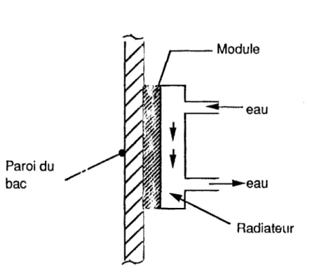 fig  3-4  Fixation  des  modules  et  du  radiateur  sur  le  bac  de  l'enceinte 