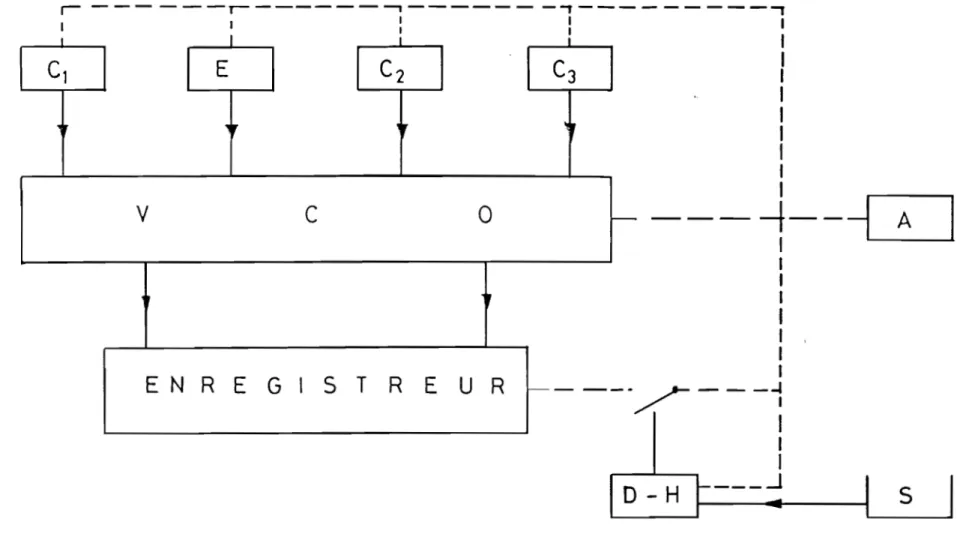 Figure  14  CHAINE  DE  MESURE 