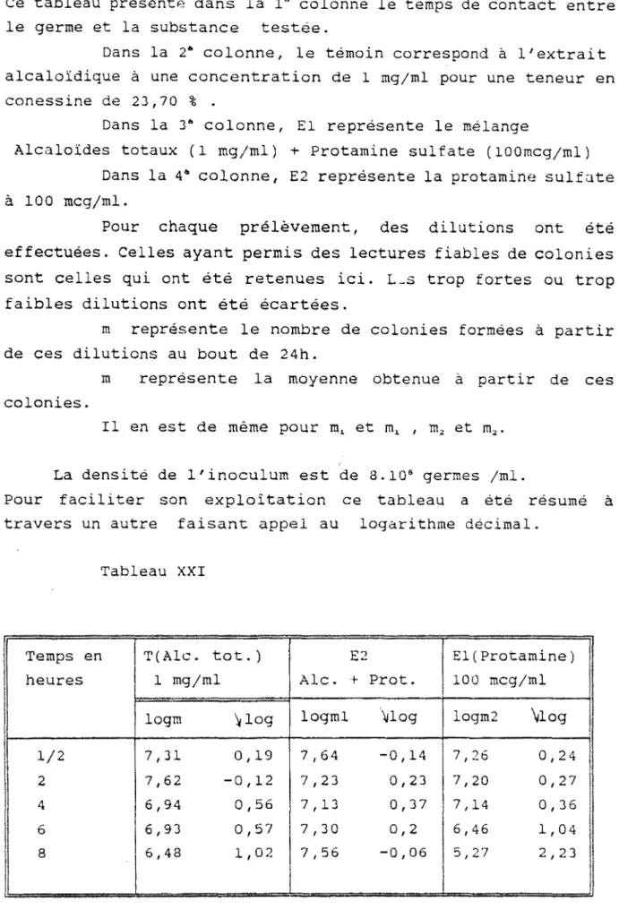 Tableau  XXI 