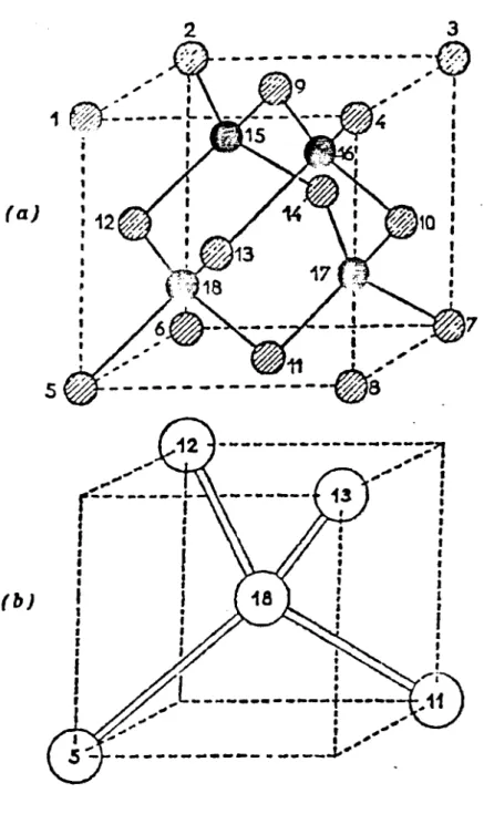 Fig. 1-10 :a) StnIcture en réseau cubique du type diamant du Ge.