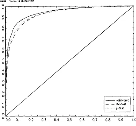 Fig 5: Courbes niveau-puissance pour n = 50 et E = -0.3