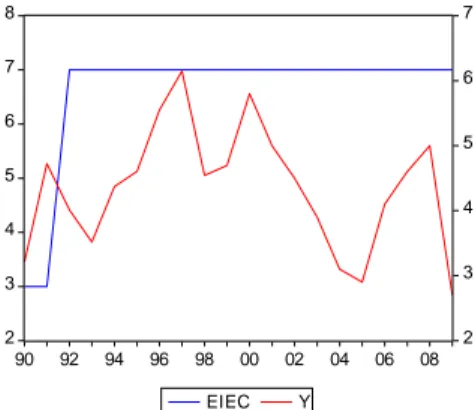 Tableau  4 :  Matrice  des  coefficients  de  corrélation. 