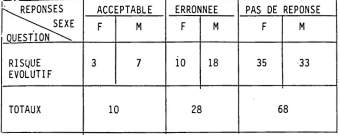 TABLEAU  No  'l.U 