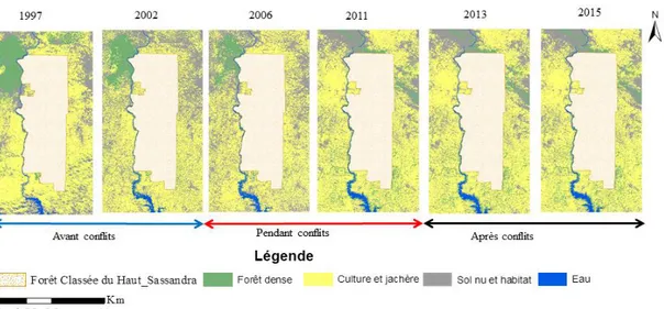 Figure  8  :  Carte  des  types  d’occupation  du  sol  de  la  périphérie  de  la  forêt  classée  du  Haut- Haut-Sassandra de 1997 à 2015  