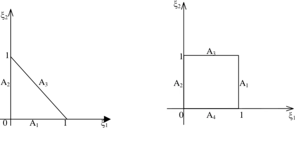 Figure 1: Reference Triangle                               Figure 2: Reference Square  We must mention that the reference finite element is used for  calculations of the integrals in (57)