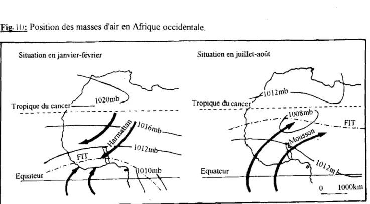 Fig. lU: Position des masses d'air en Afrique occidentale.