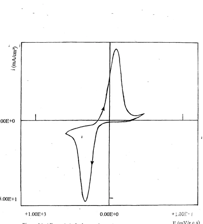 Figure  14:  Allure générale des courbes voltampèromètriques  E  (mV/e.c.s) 