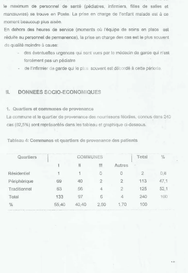 Tableau 4: Communes et quartiers de provenance des patients 