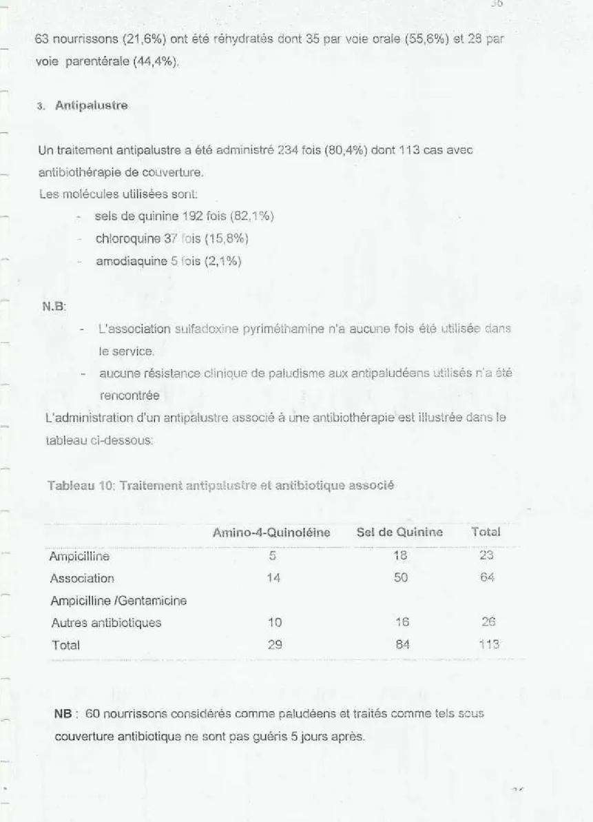 Tableau 10: Traitement antip,l!ustre fit antibiotique  aSliocié 