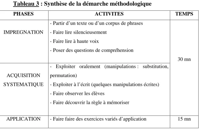 Tableau 3 : Synthèse de la démarche méthodologique 