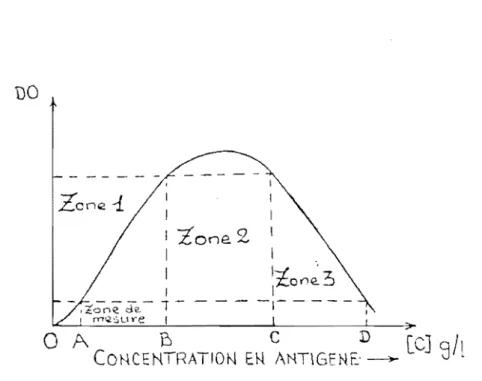 Figure  12  : Zone de mesurc cn  nephelemetl-ie 