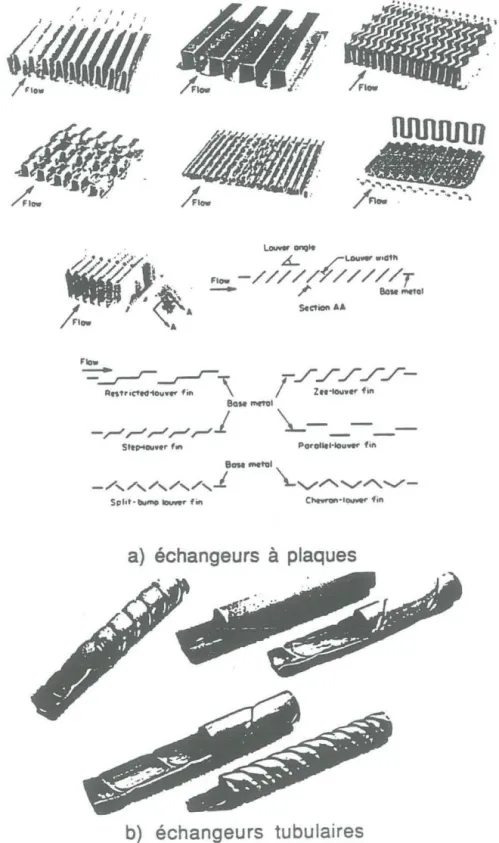 Figure  1.7.  Quelques  types  de  surfaces  d'échange  et  promoteurs  de  turbulence 