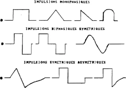 Fig.  3  Différents  types  de  d'impulsions. 
