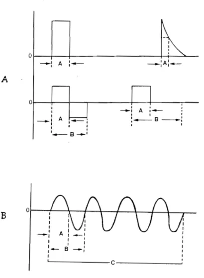 Fig.  4  - Durée  d'impulsion: 