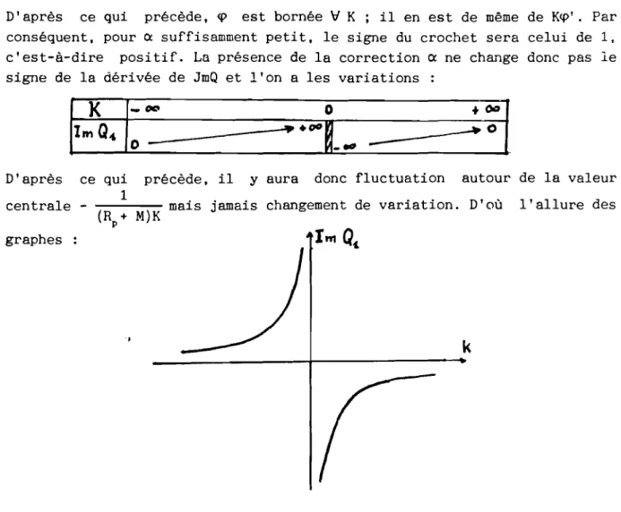 Figure 7 Allure des graphes Ci (JmQ) = F(K) pour ~ « 1