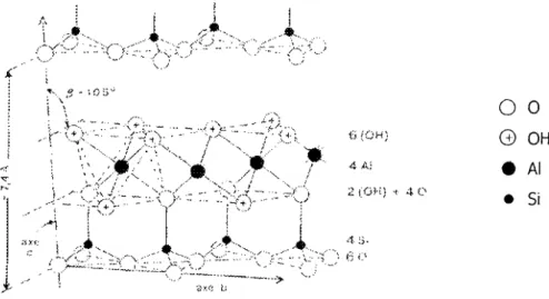 Figure 1-5 : Notion de feuillet, d'inter feuillet et de distance basale d pour un minéral de type Ill