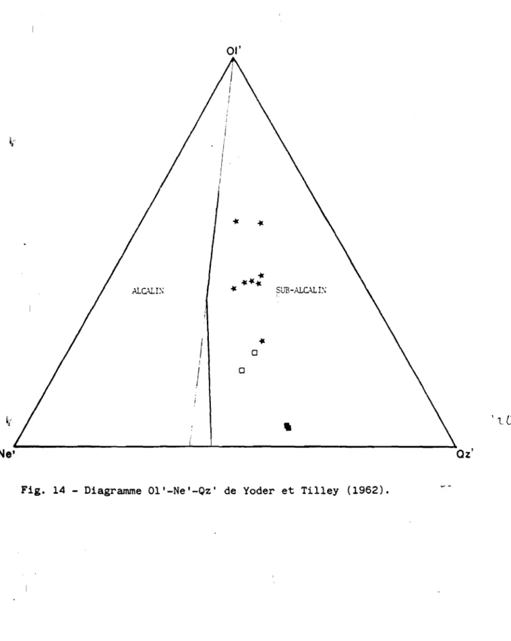 Fig. 14 - Diagramme Oll-Ne'-Qz' de Yoder et Tilley (1962).
