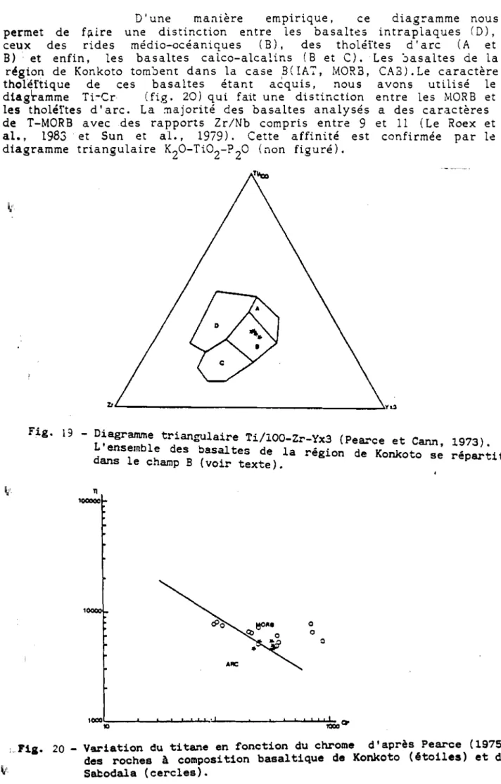 Fig. 19 - Diagramme triangulaire Ti/100-Zr-Yx3 (Pearce et Cann L' ensemble des basal tes de la région de Konkoto s~