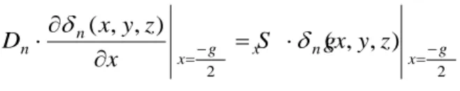 Figure II-2 : Coefficient d’absorption en fonction de la longueur d’onde 