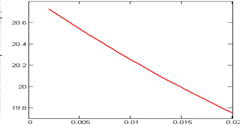 Figure II-5 : Coefficient de diffusion en fonction de la taille de grain gy 