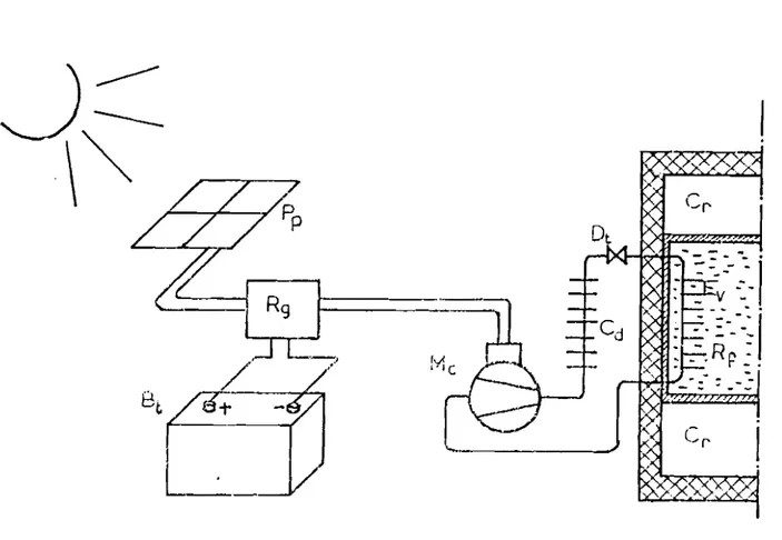 Fig. nO 2 Schéma :::J'rl:Jpt~Cju~, du ,=&lt;,.:stème de réf:o:-:!.g.f:nü ion