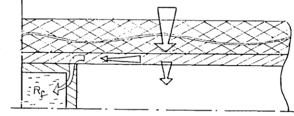 Fig. n G 28 Distribution des différents flux de chaleur