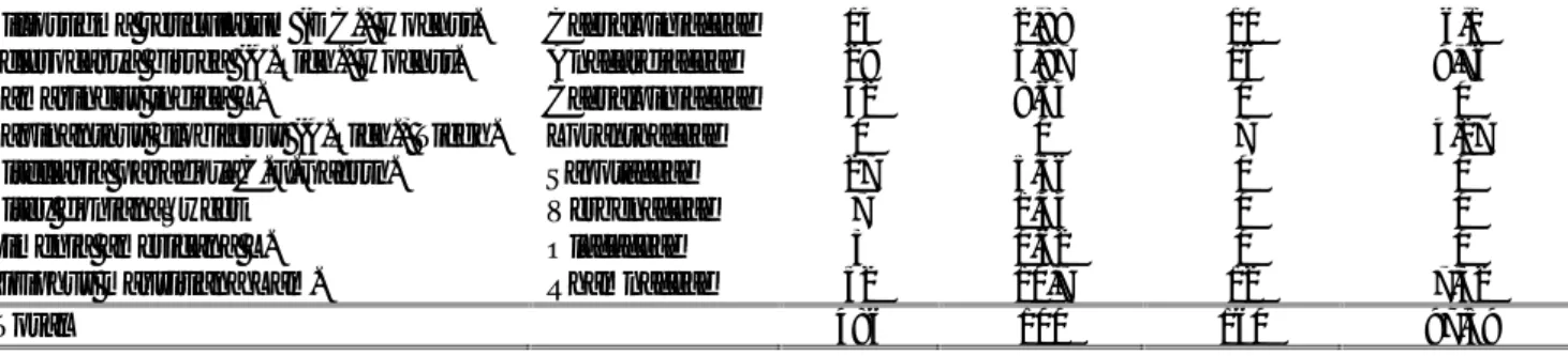 Figure 4: Répartition des citations en fonction des différentes sources d’approvisionnement.