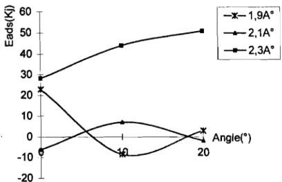 Figure 2.6 : Adsorption du parahydrazine sur le site MoS 3 H 3 +
