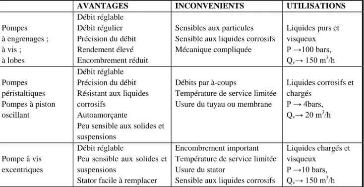 Figure I.11 : Circuit de chauffage avec organes de régulation et de sécurité 