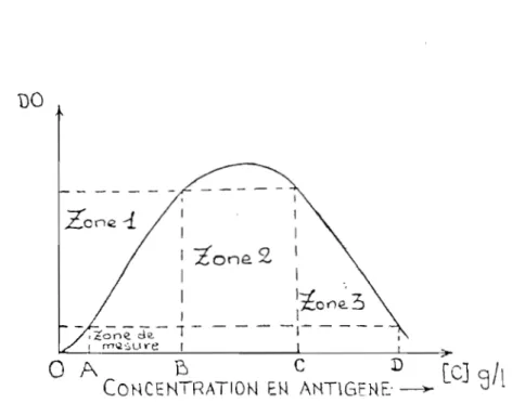 Figure  12  : Zone de mesure cn  néphélémétl'ie 