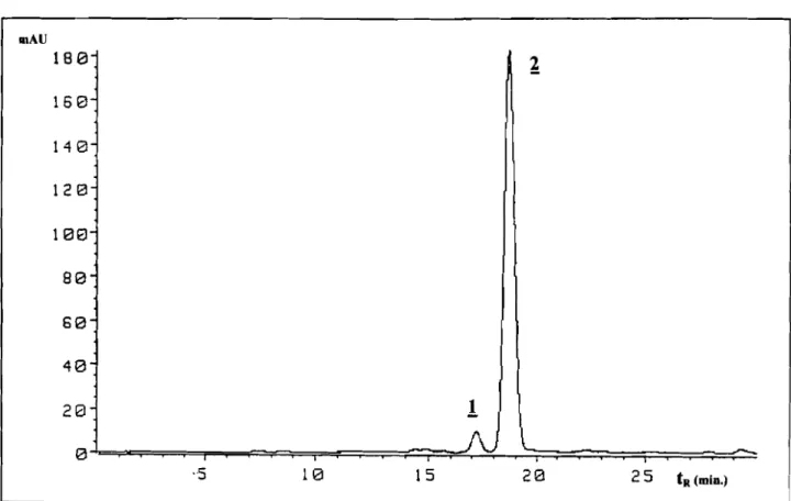 Figure 9. Chromatogramme CLHP d'un extrait méthanolique des fleurs de A. obesum.