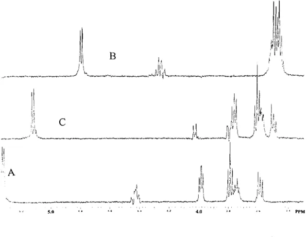 Figure 22. Spectres RMN- TOCSY 10 du composé! des fleurs de I. asarifolia. Irradiation selective des signaux des protons anomériques (H-lA, H-IB, H-lC) des glucosyles