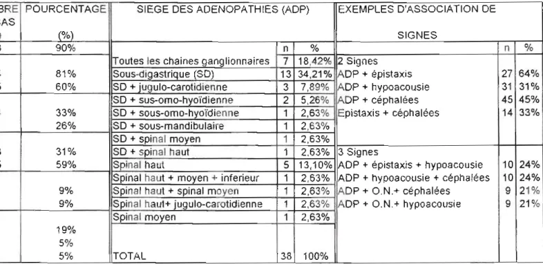 Tabl eau  ( 