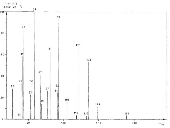Fig  26  Spectre  mAsse  de  1  1 a-terpinéol. 