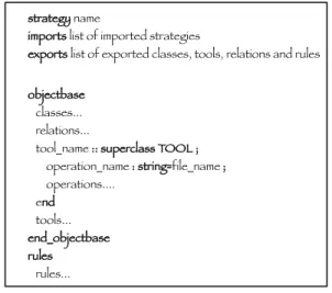 Figure 3.2: Code Générique d'une Stratégie dans MARVEL [G. Kaiser et al. 1990]