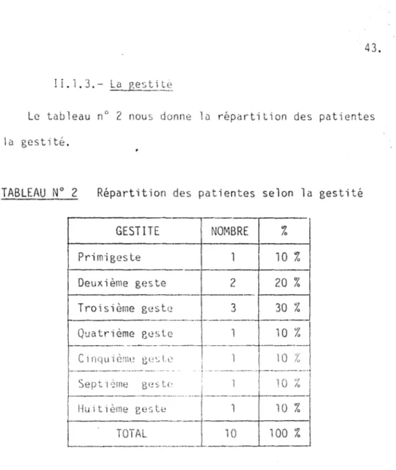 TABLEAU  N°  2  Répartition  des  patientes  selon  la  gestité 