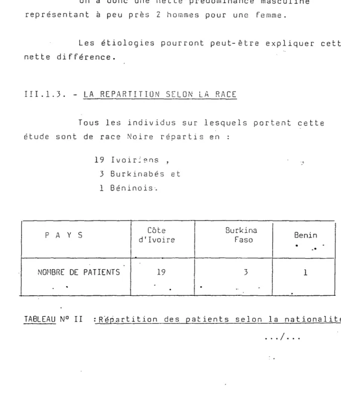 TABLEAU  N°  II  : R&#34;épartition  des  patients  selon  la  nationalité 