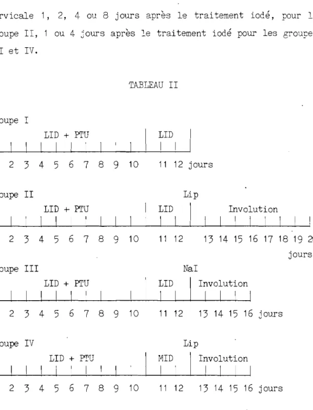 TABLEAU  II 