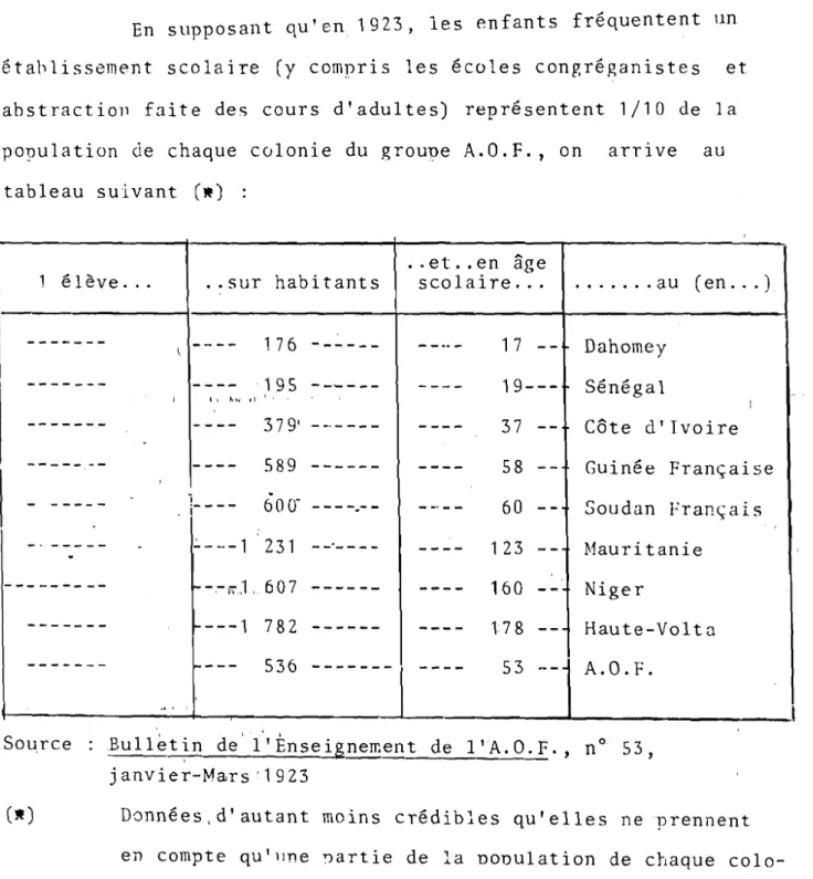 tableau suivant (w) :