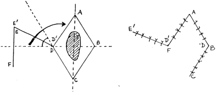 Figure 24  :  PLASTIE PAR GLISSEl\-1ENT : LA ZONE HACHUREE  MONTRE LES LIMITES'MINIMUM DU DECOLLEMENT  NECESSAIRE