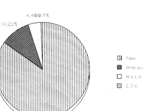 Figure  8  :  R.épactition  des malades  selon  la  stcucture  hospitalière 