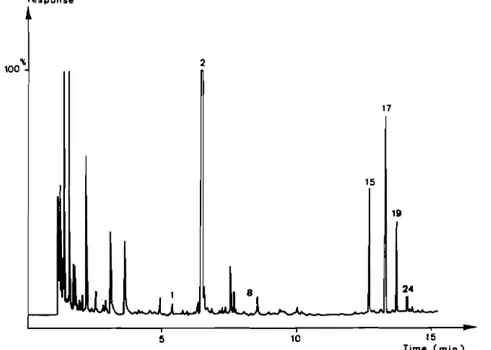 Table 4 Free and bound wlalilc componenls for several African mango varielies uetermincu after action of vanilin·sulfuric aciu rcag~nt (2~) f resulls exprcsscu in mg of linalool pcr kg of mango pulp)