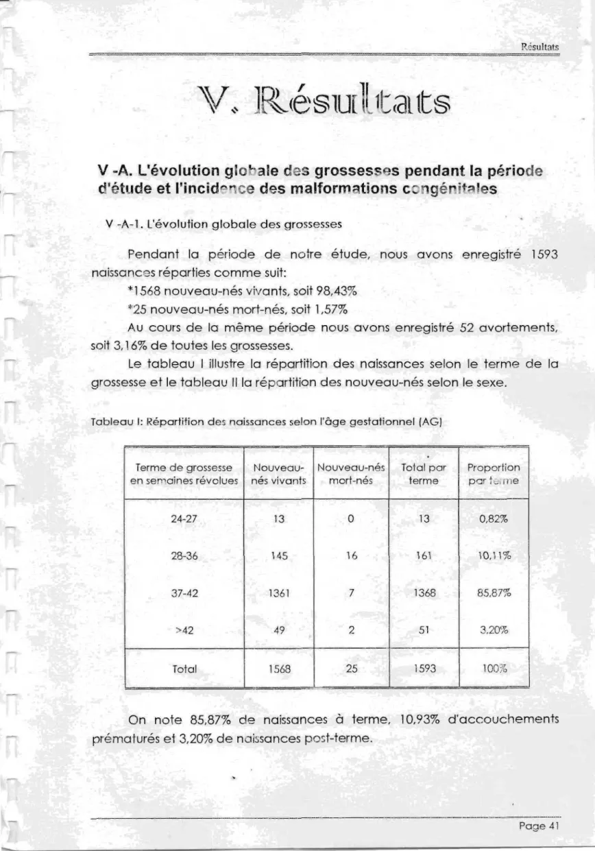 Tableau  1:  Répartition des naissances selon  l'âge gestationnel  (AG) 