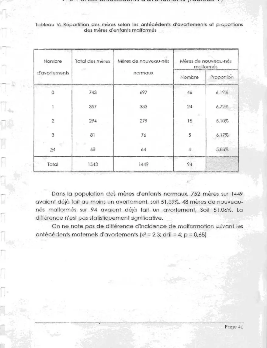 Tableau  V:  Répartition  d es  m ères  selon  les  a n té céd ents  d'av ortements  et  pi  oportions  d es rr,ères  d'enfants malformés 