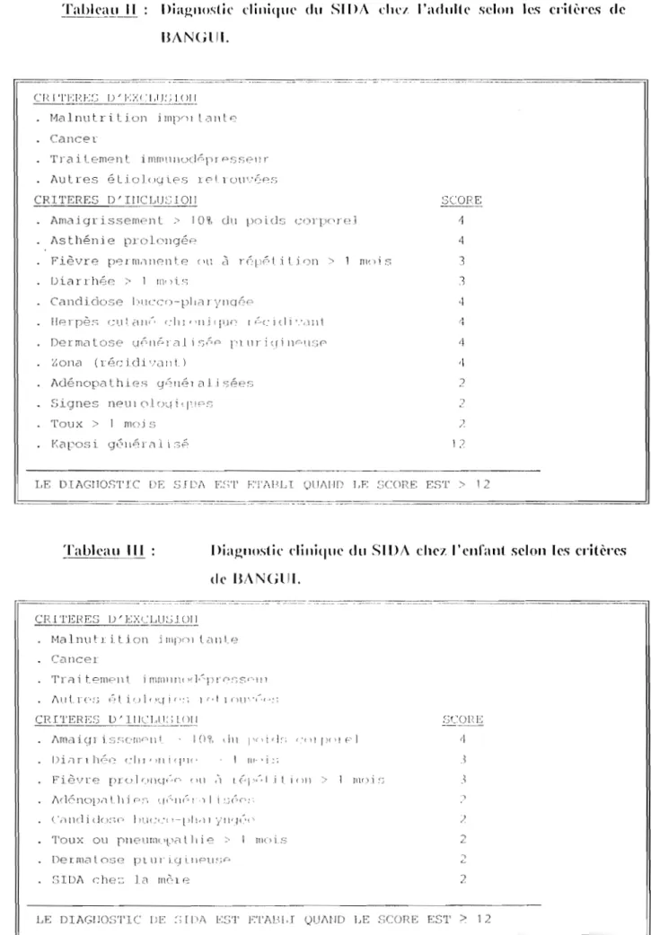 Tableau  III  Diagnostic  dinique  du  SIDA  chez  l'enrant  scion  les  cdtèn's  de  BANGUI